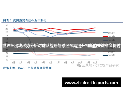 世界杯出线形势分析对球队战略与球迷预期提升判断的关键意义探讨 世界杯出线形势分析对球队战略与球迷预期提升判断的关键意义探讨