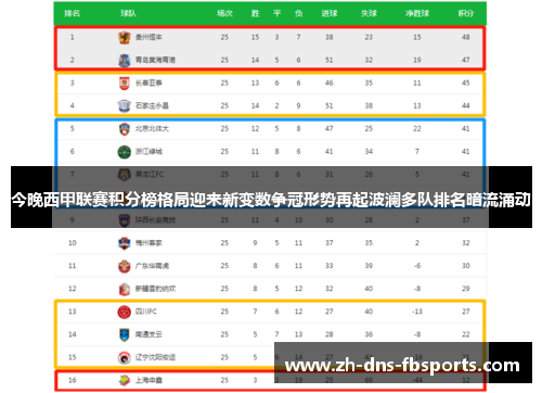 今晚西甲联赛积分榜格局迎来新变数争冠形势再起波澜多队排名暗流涌动 今晚西甲联赛积分榜格局迎来新变数争冠形势再起波澜多队排名暗流涌动