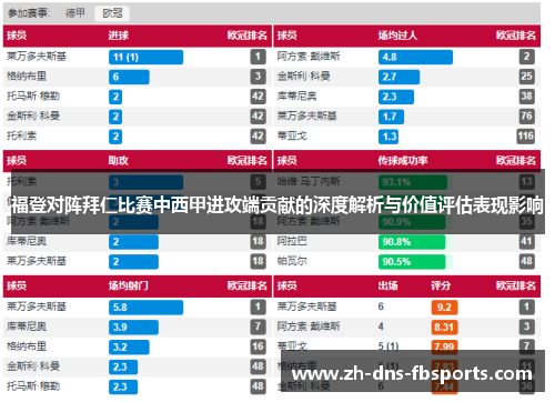 福登对阵拜仁比赛中西甲进攻端贡献的深度解析与价值评估表现影响 福登对阵拜仁比赛中西甲进攻端贡献的深度解析与价值评估表现影响