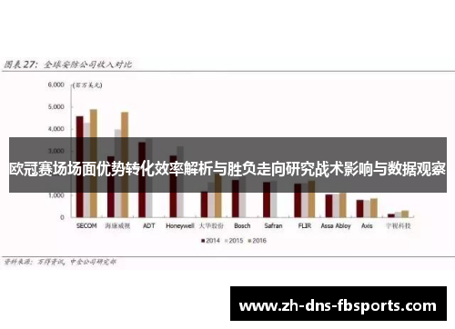 欧冠赛场场面优势转化效率解析与胜负走向研究战术影响与数据观察 欧冠赛场场面优势转化效率解析与胜负走向研究战术影响与数据观察