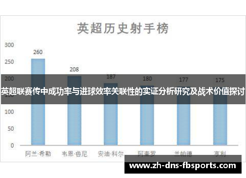 英超联赛传中成功率与进球效率关联性的实证分析研究及战术价值探讨